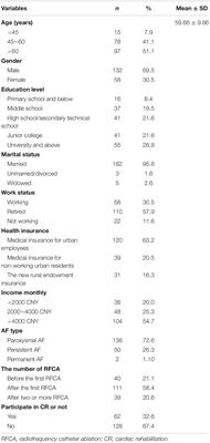 The Combined Effects of Patient Activation and Relational Aspects on the Quality of Life in Atrial Fibrillation Patients